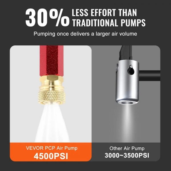 Vevor 310 BAR PCP pumpa - Image 5